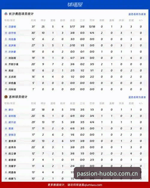 火博体育实时比分对比 火博体育实时比分对比哪个更准?如何选择最适合你的赛事数据工具?