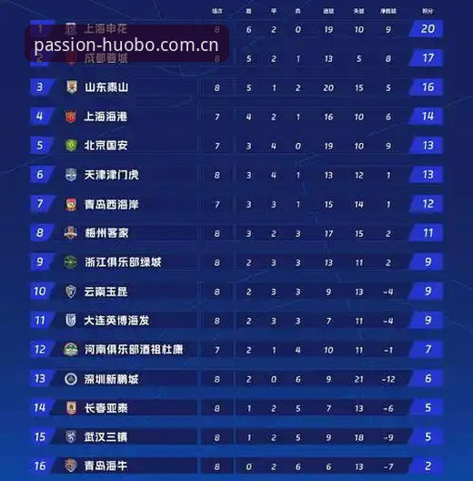 中国足协第三批禁足名单深度评测——火博体育赛事高清直播下的足球反腐全景分析